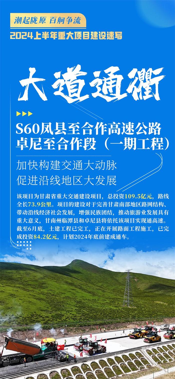 【海报】潮起陇原 百舸争流 2024上半年重大项目建设速写