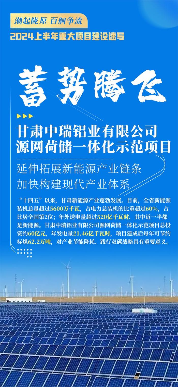 【海报】潮起陇原 百舸争流 2024上半年重大项目建设速写