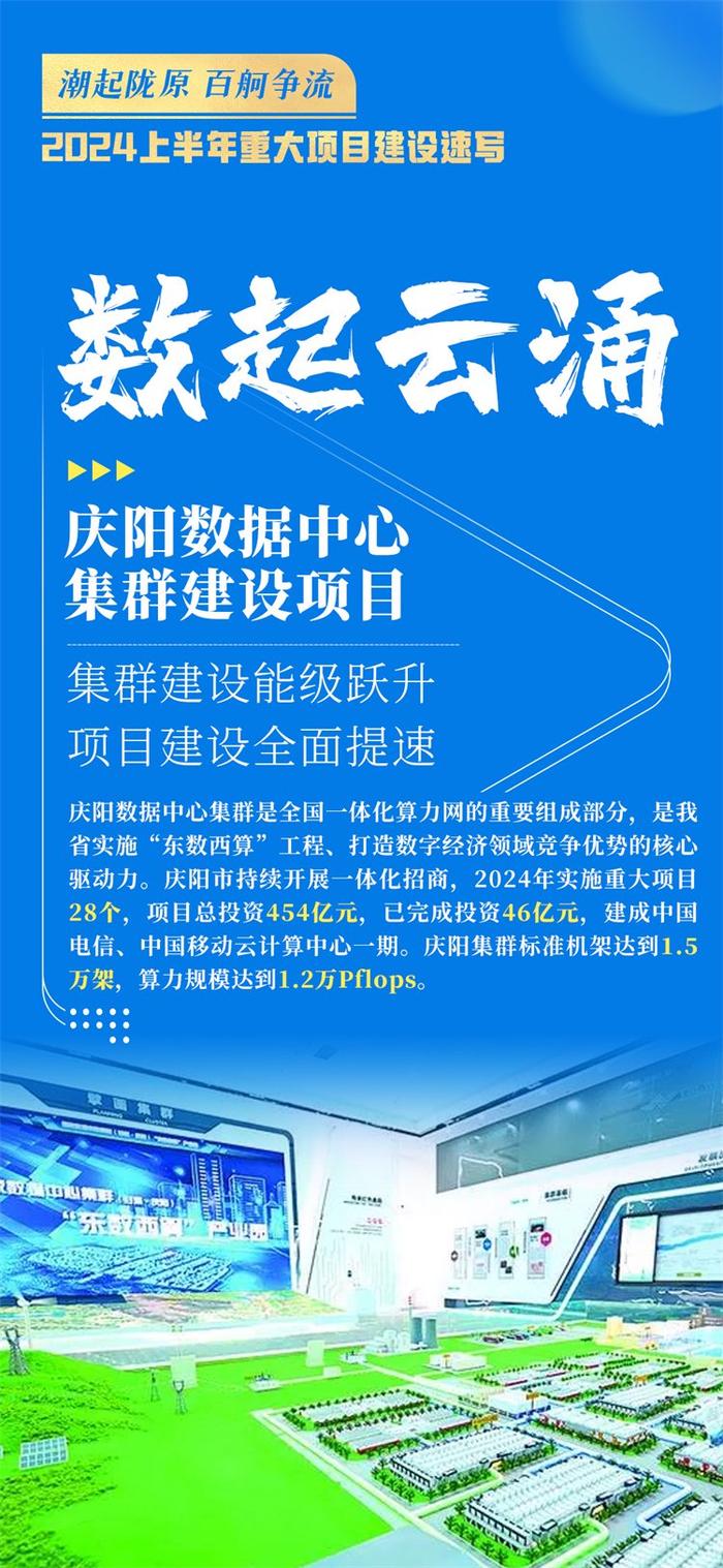 【海报】潮起陇原 百舸争流 2024上半年重大项目建设速写