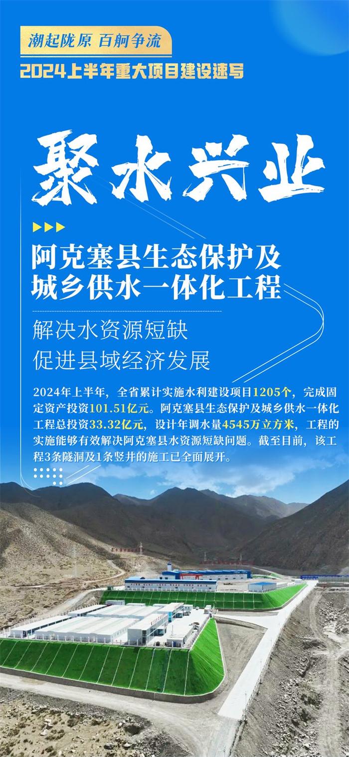 【海报】潮起陇原 百舸争流 2024上半年重大项目建设速写