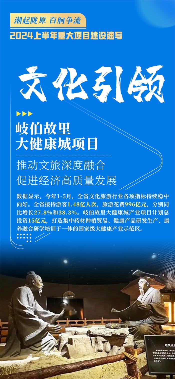 【海报】潮起陇原 百舸争流 2024上半年重大项目建设速写