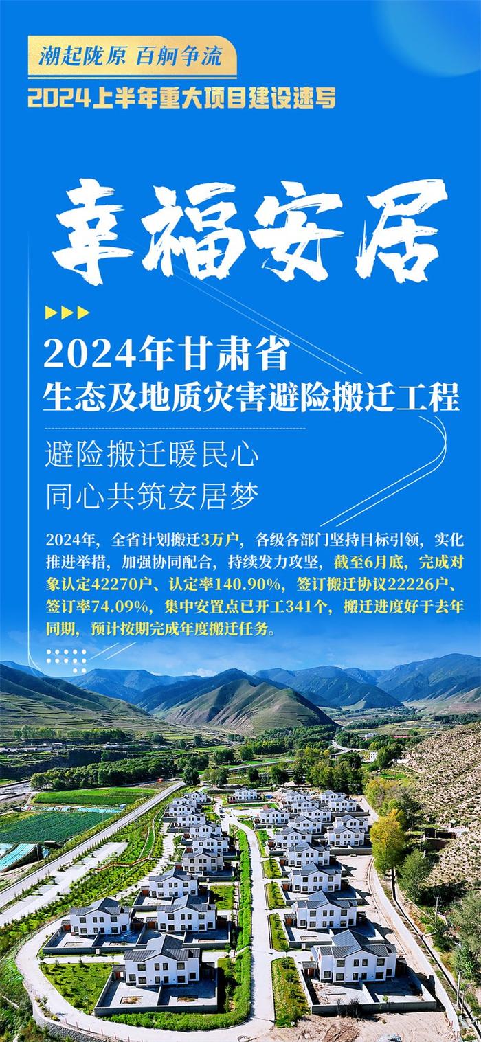 【海报】潮起陇原 百舸争流 2024上半年重大项目建设速写