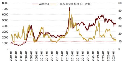 从5月开始的震荡回调 到底什么时候能结束？