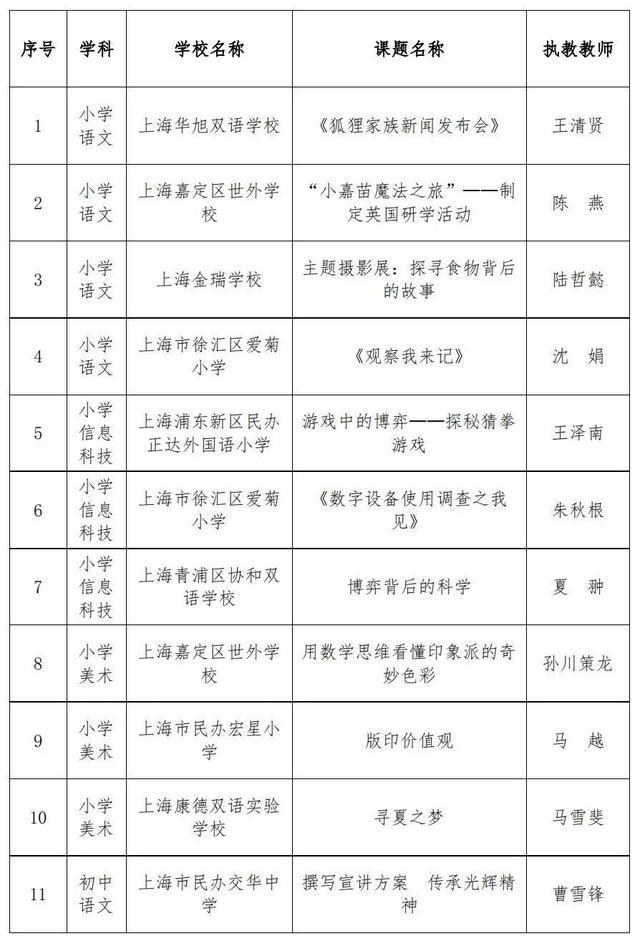 名单公示！这些团队和青年教师获奖