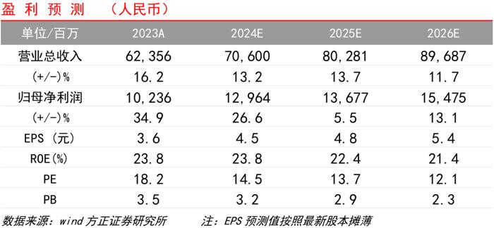 点评 | 安踏体育：Anta及户外品牌表现超预期，持续践行高质量增长维持全年指引