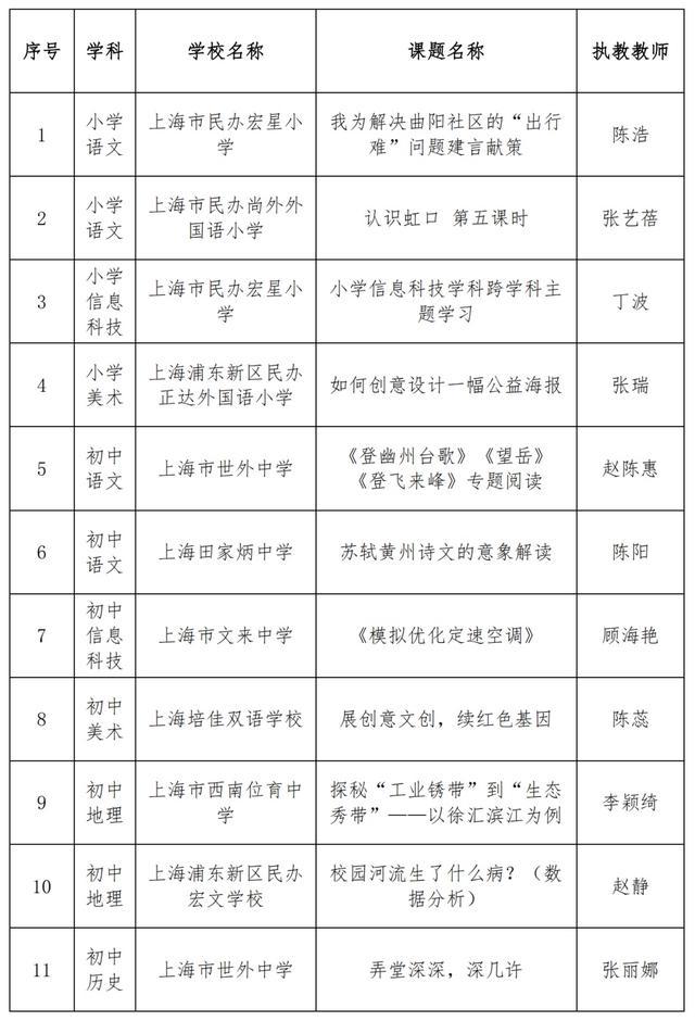 名单公示！这些团队和青年教师获奖