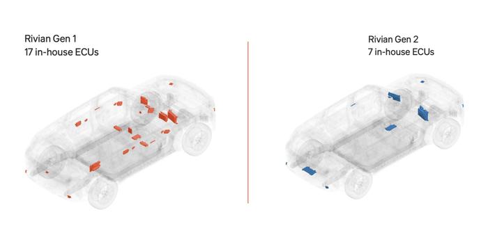 Rivian的自主设计：硬件架构和软件生态
