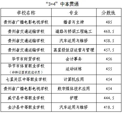 毕节中考录取分数线公布！