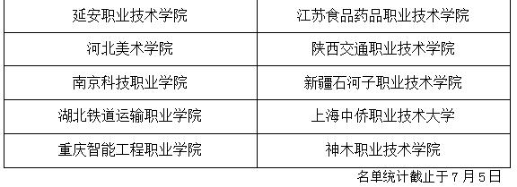 甘肃省高职（专科）院校现场招生咨询会暨志愿填报指导会将于7月20日开幕