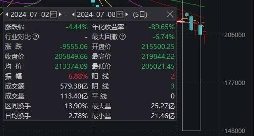 A股终于迎来全线反攻，“国家队”的新护盘利器：中证1000ETF