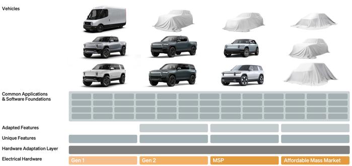 Rivian的自主设计：硬件架构和软件生态