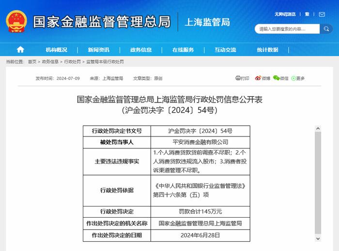 一日内两家！消金公司下半年二号、三号罚单接踵而至 年内已有5家公司被罚处罚金额明显增加