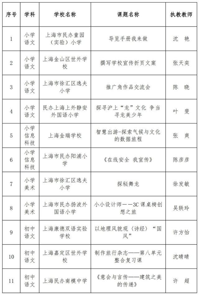 名单公示！这些团队和青年教师获奖