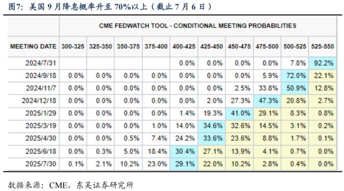 央行买债对债市流动性和中枢有何影响（2024年第26期）20240709