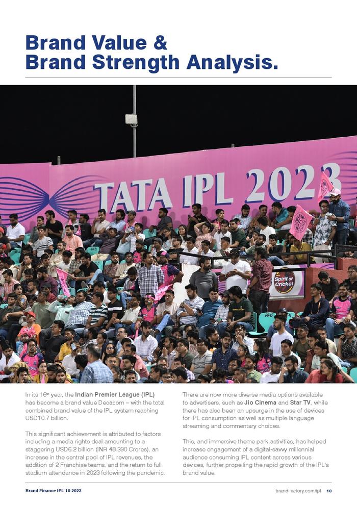 Brand Finance：2023年IPL品牌榜
