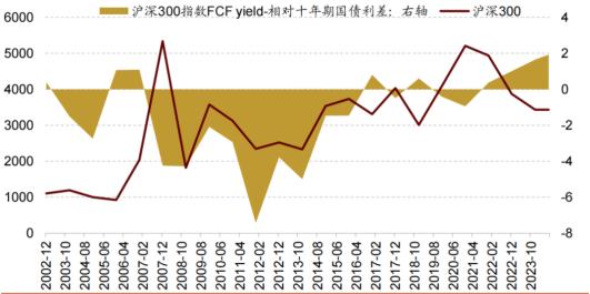 从5月开始的震荡回调 到底什么时候能结束？