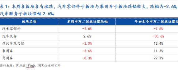 【国元研究 · 汽车】把握向上的力量