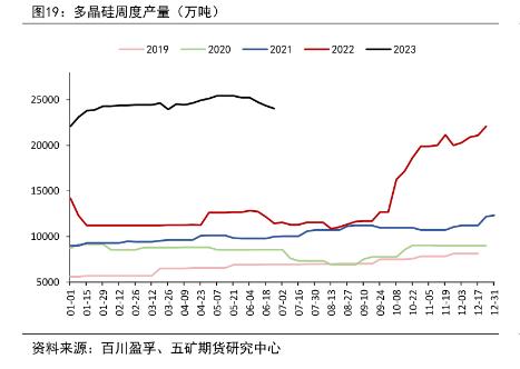 多项数据拟作调整！工信部就光伏制造行业规范条件征言：新建和改扩建光伏制造项目最低资本金比例由20%提至30%