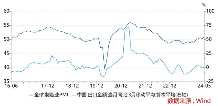 南华基金何林泽：下半年债市展望｜胜率仍在，静待时机