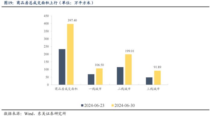 央行买债对债市流动性和中枢有何影响（2024年第26期）20240709