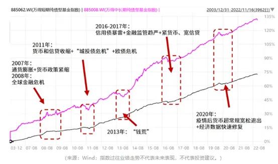 债市突发调整 发生了什么？债基还能持有吗？