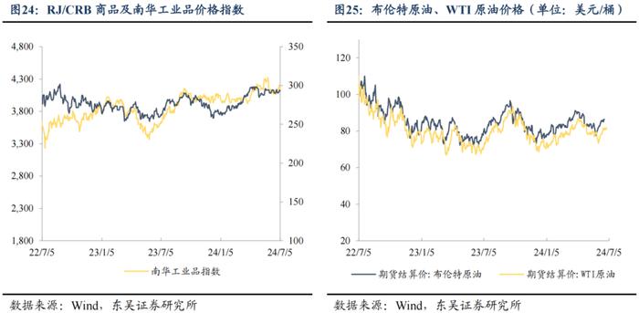 央行买债对债市流动性和中枢有何影响（2024年第26期）20240709