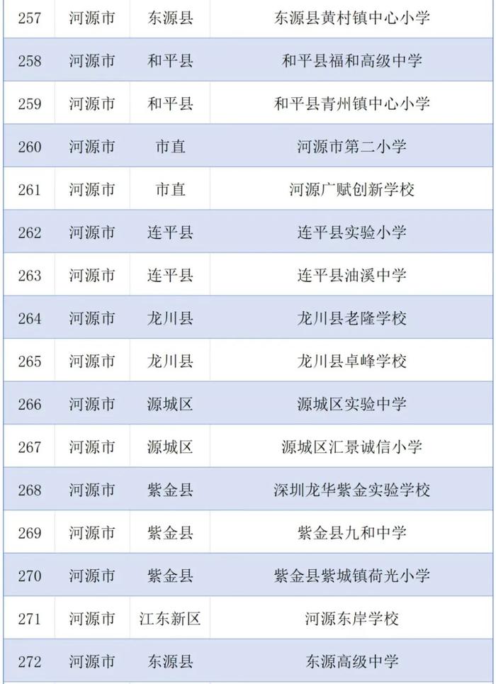 全国特色学校！河源+16