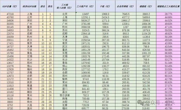 税务局已经给房企“划好重点”了