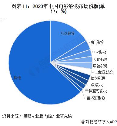 单身人士被“歧视”？单人买电影票不能选C位？多家影院回应：旨在优化座位利用率，也是行业通用规则【附电影产业发展现状分析】