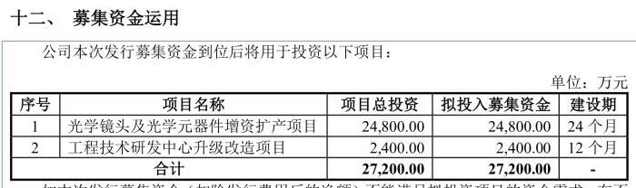 IPO雷达｜思锐光学闯关北交所：境外销售占比超七成，存货高企，短期偿债压力大