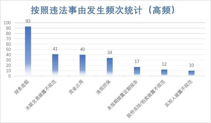 【新华财经调查】上半年信披处罚同比大增47% 违规为何屡禁不止？