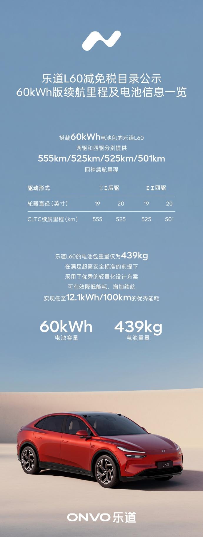 蔚来：搭载 60kWh 电池的乐道 L60 两驱 / 四驱车型将提供 555km / 525km / 501km 续航