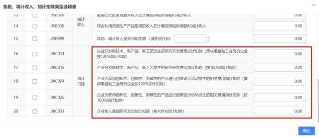 研发费用加计扣除预缴申报享受政策了解一下
