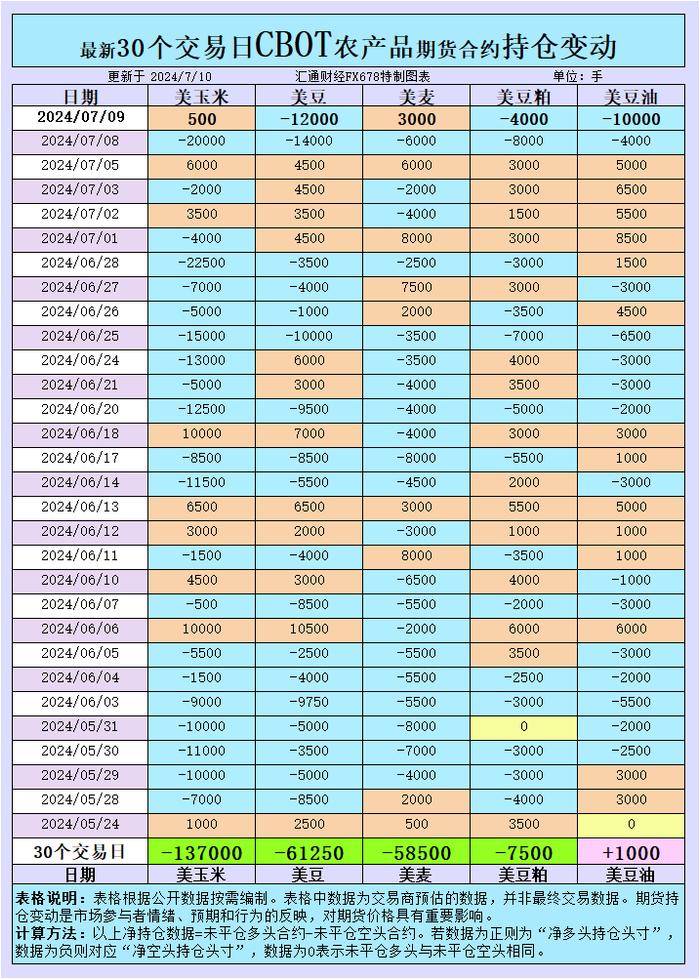 CBOT持仓变动：市场情绪的风向标，大豆与玉米的涨跌之争
