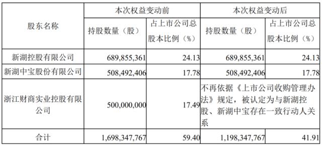 湘财证券股东引入浙江国资，一场价值33亿的精妙“化债”