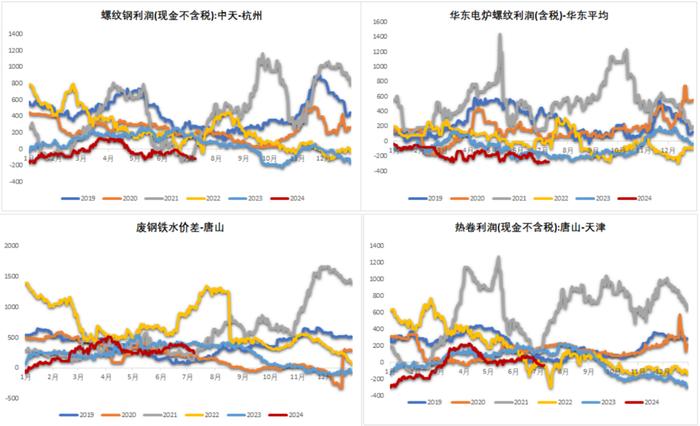 铁矿：估值修复，驱动未显