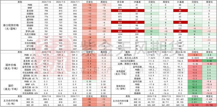 铁矿：估值修复，驱动未显