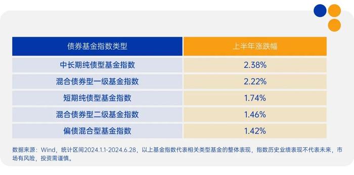 上半年收官！都是哪些版块在赚钱？