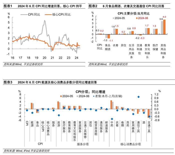 年内PPI同比或难转正——2024年6月物价数据点评