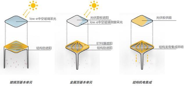 打造低碳、绿色生态的站场城一体国际会客厅