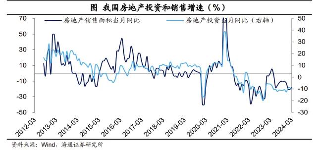 存款从“搬家”到“回家”：居民配置什么资产？