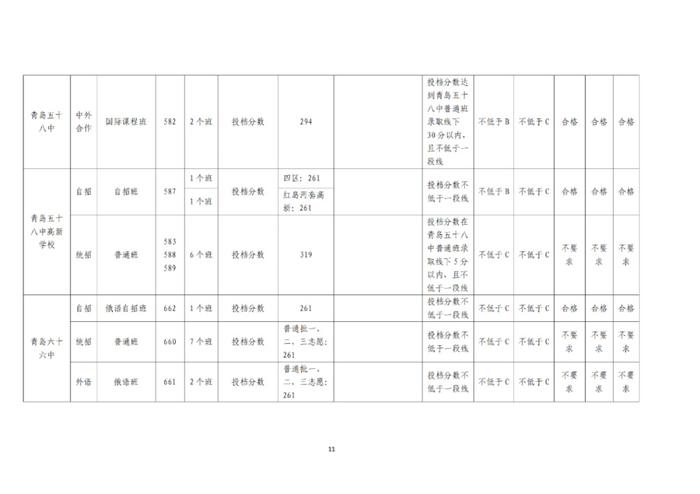 青岛中考分数线和普高录取线发布