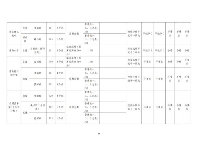青岛中考分数线和普高录取线发布