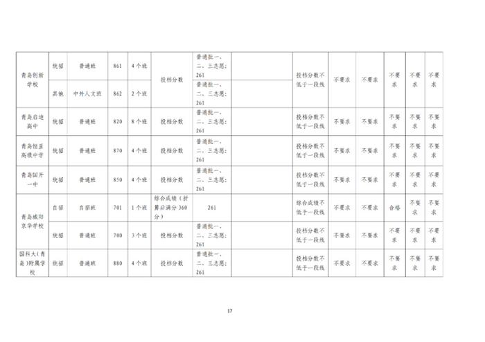 青岛中考分数线和普高录取线发布