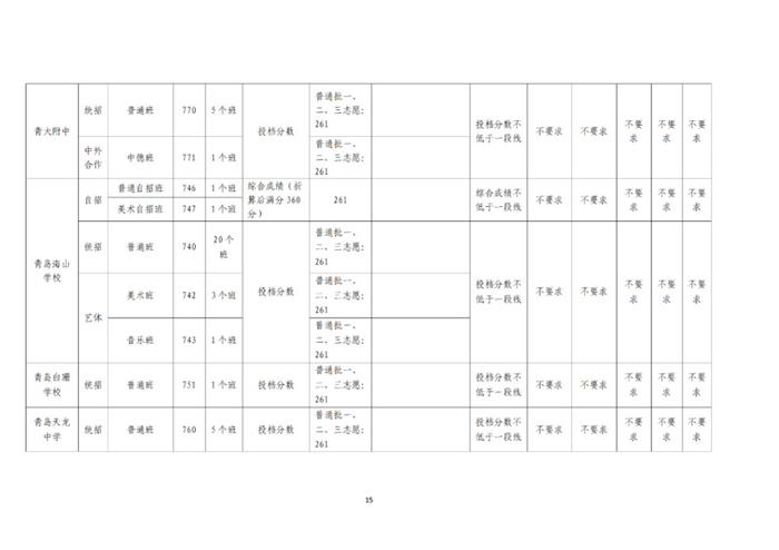 青岛中考分数线和普高录取线发布