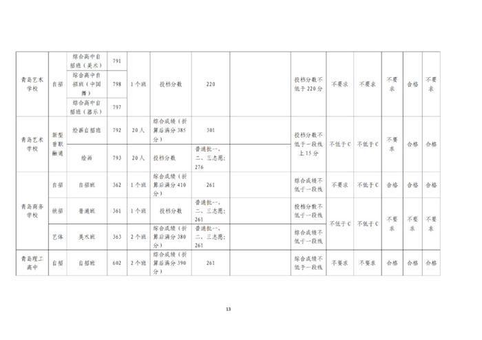 青岛中考分数线和普高录取线发布