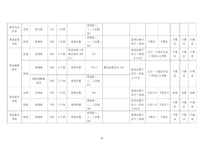 青岛中考分数线和普高录取线发布