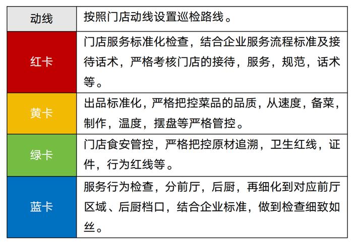 湘菜馆差异化打造！巡湘记携万店掌发布品牌发展白皮书