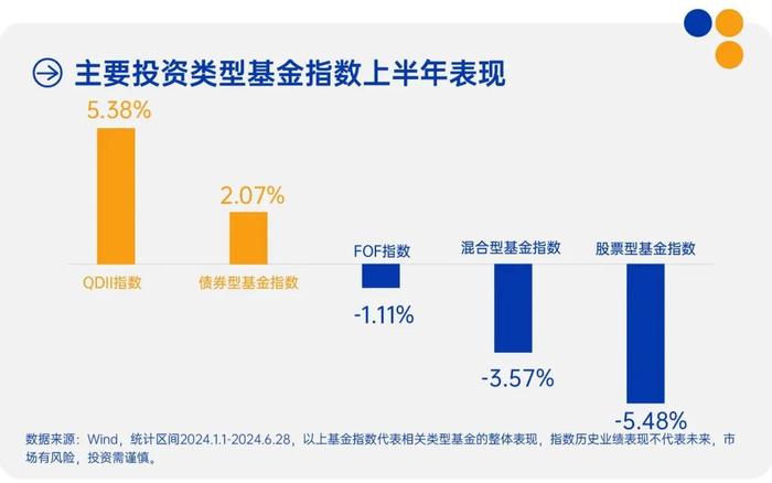 上半年收官！都是哪些版块在赚钱？