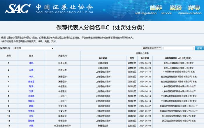 上半年，50家券商领逾200张罚单！招商证券被罚人数最多